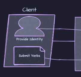 API Conversations and Why They're Important